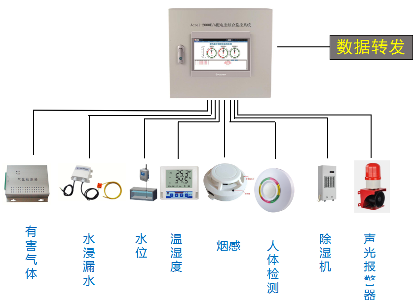 配電房環境綜合監控系統ELOCK-20